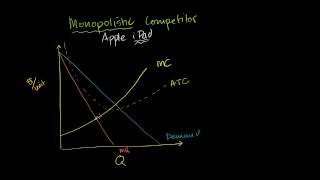 Konkurencja monopolistyczna a zysk ekonomiczny [upl. by Jeconiah]