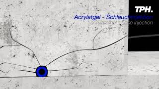 Schlauchinjektion mit Acrylatgel  Injection of grouting hoses with acrylate gel [upl. by Vi]