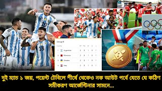 দুই ম্যাচে ১ জয় নক আউটে যেতে আর্জেন্টিনার সামনে যে কঠিন সমীকরণ শেষ ম্যাচে কি করতে হবে  Argentina [upl. by Maillw]