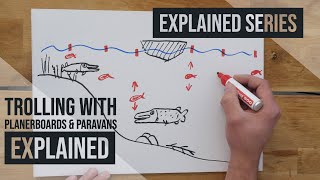 Explained Series  How to fish with Paravans or Planerboards Planerboards andor paravans explained [upl. by Schiff28]