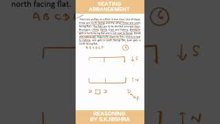 Seating Arrangement Reasoning Best ApproachProblem asked in RRB NTPC [upl. by Pattison]