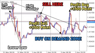 The Best Forex Strategy amp Technic ENGLISH [upl. by Ecydnarb790]