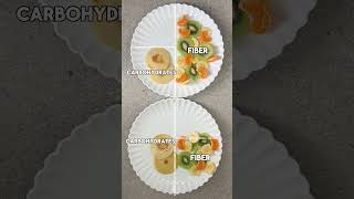 Same Food Different Goals Weight Loss vs Weight Gain Plates food calories weightloss [upl. by Rolan]