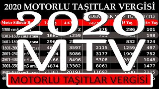 Motorlu Taşıtlar Vergisi 2020 MTV Listesi MTV Hesaplama [upl. by Atteuqram]