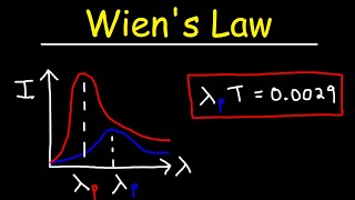 Blackbody Radiation and Wiens Law [upl. by Tymon]