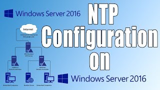 NTP Configuration in Server 2016 [upl. by Shaw]