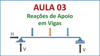 Isostática  Aula 03  Reações de apoio em vigas  Parte 1 [upl. by Isak]