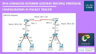 IPv6 EIGRP Configuration In PacketTracer  Networking Academy  EIGRP  IPv6  RoutingProtocol [upl. by Leonore]