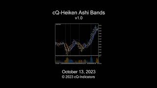 cQHeiken Ashi Bands v10 MT4 Indicator [upl. by Weil]