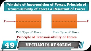 Principle of Superposition Transmissibility and Resultant Forces Explained [upl. by Trebleht739]