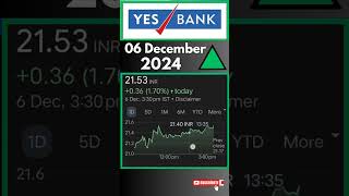 Yes Bank Share 🔵 Latest News Today Yes Bank Share 🔵 Yes Bank Share Latest News Today 🔵 [upl. by Alboran]