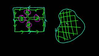 Matematica  Rotore  Teorema di Stokes Dimostrazione Intuitiva [upl. by Hairu]