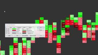 How to View Cumulative Delta on a Footprint Chart [upl. by Aimat]