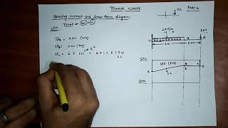 Problem1 SHEAR FORCE AND BENDING MOMENT DIAGRAM Cantilever beam problem with UDL [upl. by Heath]