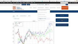 Commodities Seasonal Gold Futures Chart [upl. by Yarvis]