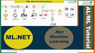 Diving Deep into MLNET Your Ultimate Guide to Understanding Machine Learning in NET [upl. by Hepsoj]