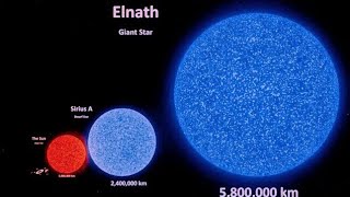 Universe size comparison in 3d animation  Stars Real Scale Comparison [upl. by Namlas334]