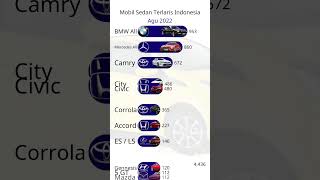 Sedan Terlaris Indonesia fyp mercedes bmw camry accord civic city corrola [upl. by Brunella152]