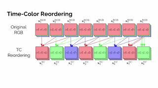 BMVC 2022 Capturing Temporal Information in a Single Frame Channel Sampling Strategies [upl. by Bergin]