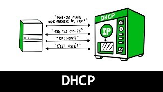 Comprendre le DHCP en 3 minutes [upl. by Kenon]