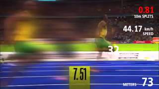 Usain Bolt WR 100M [upl. by Aysab]