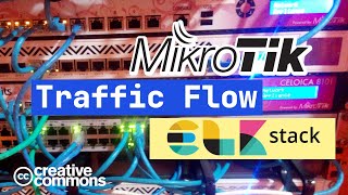 MikroTik Traffic Flow Filebeat ElasticSearch and Kibana [upl. by Mellie]