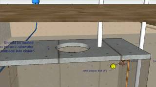 Your Cistern An Animated Tutorial [upl. by Arimahs903]