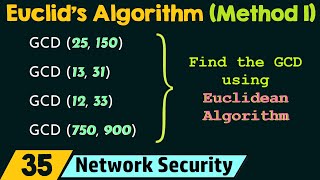 GCD  Euclidean Algorithm Method 1 [upl. by Rafaj]