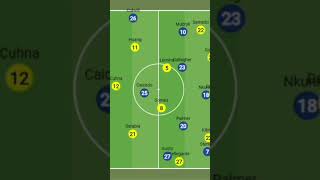 Chelsea vs Wolves Preview chelseafc premierleague pochettino premierleague [upl. by Hoehne]