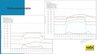 Webinar Uitvoer en resultaten Vabi Elements Gebouwsimulatie [upl. by Calore]