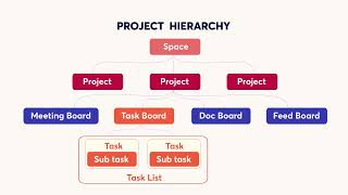 Navigate your workspace in Rework Projects [upl. by Buiron385]