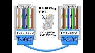 How to make a RJ45 Cat 5e or CAT 6 plug crimp install with a ratchet crimp tool [upl. by Ivets936]