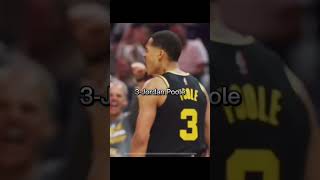 Top 5 nba rebounders OATbasketball nba nbatoday edit [upl. by Eimerej]