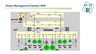 Marine app Power Management System  PMSUK [upl. by Llenet]