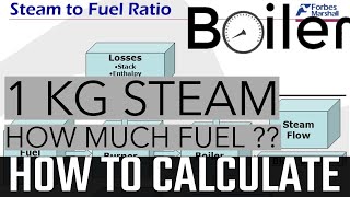 Calculate Steam  Fuel Ratio [upl. by Karyl]