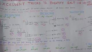 Salt Analysis Tricks for practical exams [upl. by Needan]