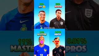 0003 Ronaldo Easy This Time 🥶♾️ football ronaldo fyp foryoupage viral [upl. by Aicenek908]