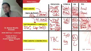 CARDIO  Patología pericárdica  ENAM 2020 [upl. by Licht]