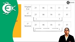 What is Insertion Sort in Analysis of Algorithm  Ekeedacom [upl. by Aniham]