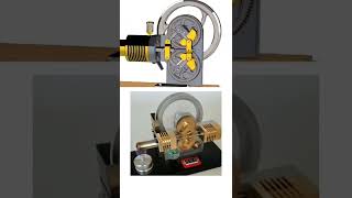 how Stirling engine works animation [upl. by Alyss]