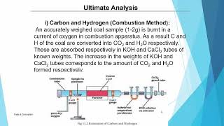 Ultimate Analysis of coal for carbon and hydrogen determination [upl. by Audy]