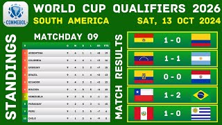 SOUTH AMERICA  WORLD CUP QUALIFIERS 2026  RESULTS amp STANDINGS  MATCHDAY 9  CONMEBOL [upl. by Norene]