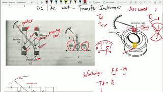 Dynamometer Instruments Ammeter amp Voltmeter [upl. by Danzig963]