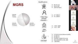 How to qualify for MGRS [upl. by Gracye757]