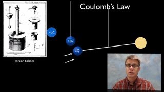 Coulombs Law [upl. by Mildrid]