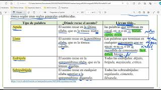 Reglas de acentuación diptongos e hiatos Nivel II Adultos 2024 [upl. by Amaerd]