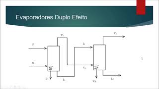 Aula 07  Evaporadores Duplo Efeito  Exercício [upl. by Adnwahsal]