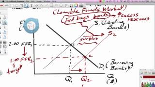 FederalFundsMarket U3T2 [upl. by Atteynod]