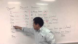 Object Pronouns en el Inglés  Explicación y Ejemplos [upl. by Bunting]