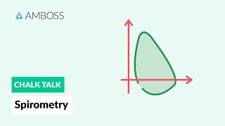 Spirometry Procedure and Results [upl. by Anaihsat]